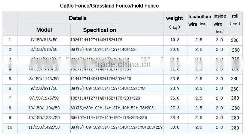 electro galvanized cattle fence(ISO and SGS)