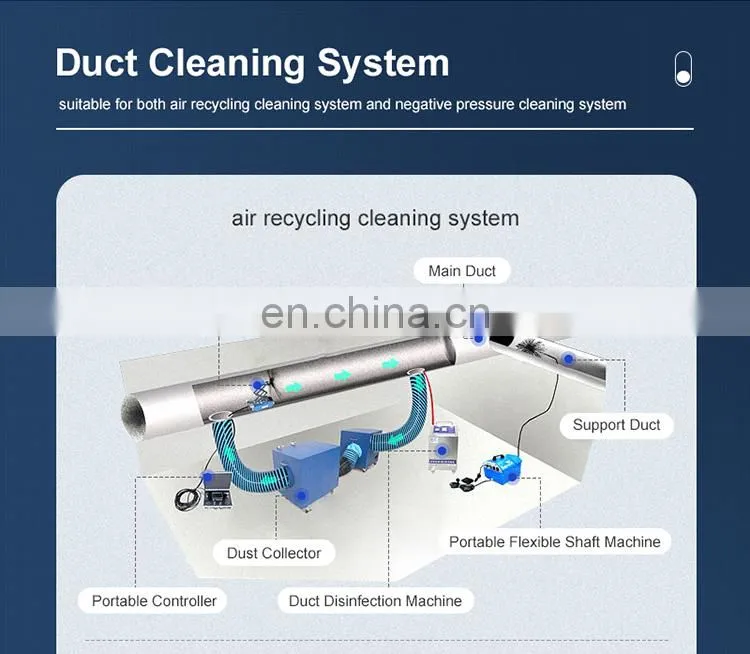 Air Pipe Cleaner Oven Cleaning Machine for Circular Duct