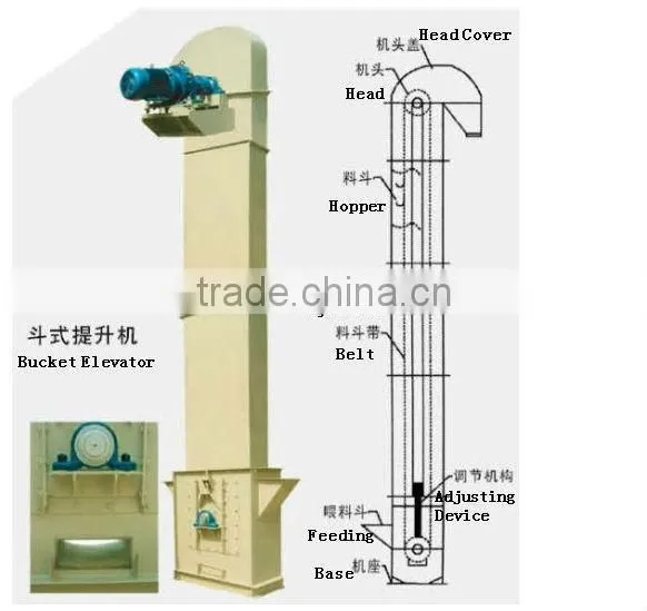 Professional manufacturer bucket elevator for sale