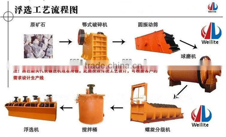 Best Price Copper Ore Flotation Machine