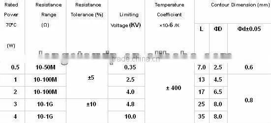 RI40A Type High Voltage Metal Glaze Film Resistors