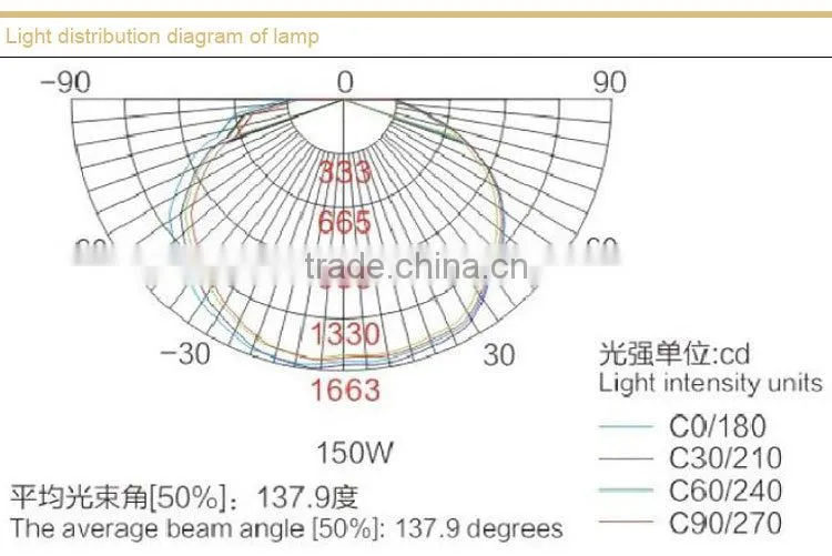 Waterproof and dustproof anti-corrosion lamp without maintenance