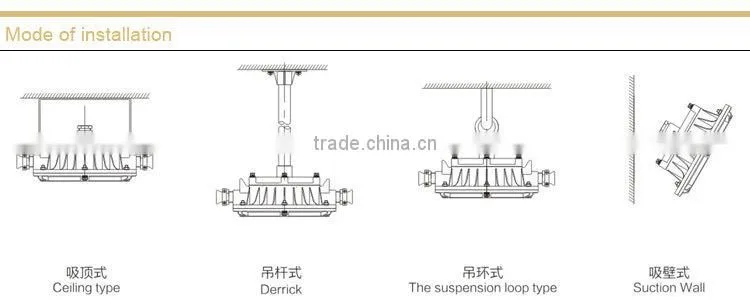 DGS36/127L(A) Explosion proof mining LED lights