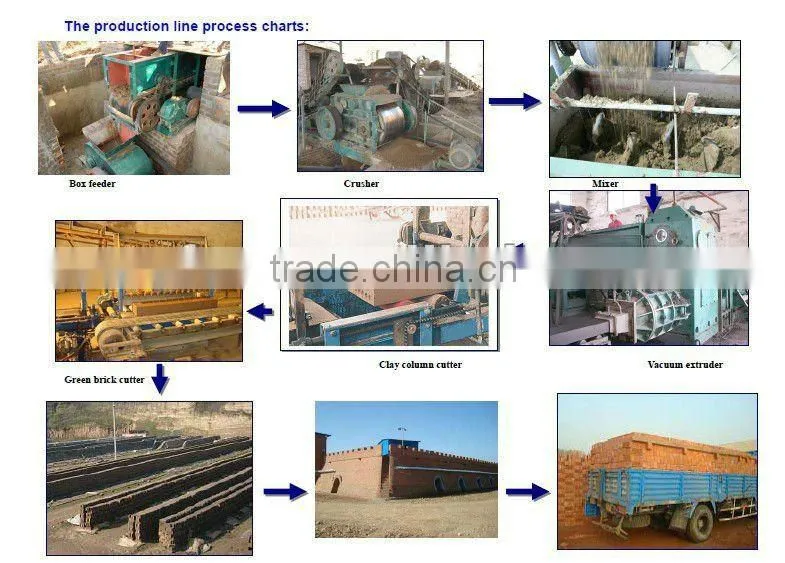 Long service life!Clay brick coke oven,brick kiln manufacturer