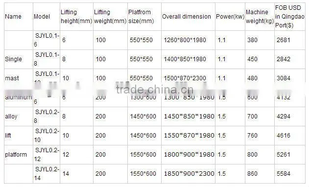 mobile hydraulic aerial lifts/sing mast aluminum lift platform