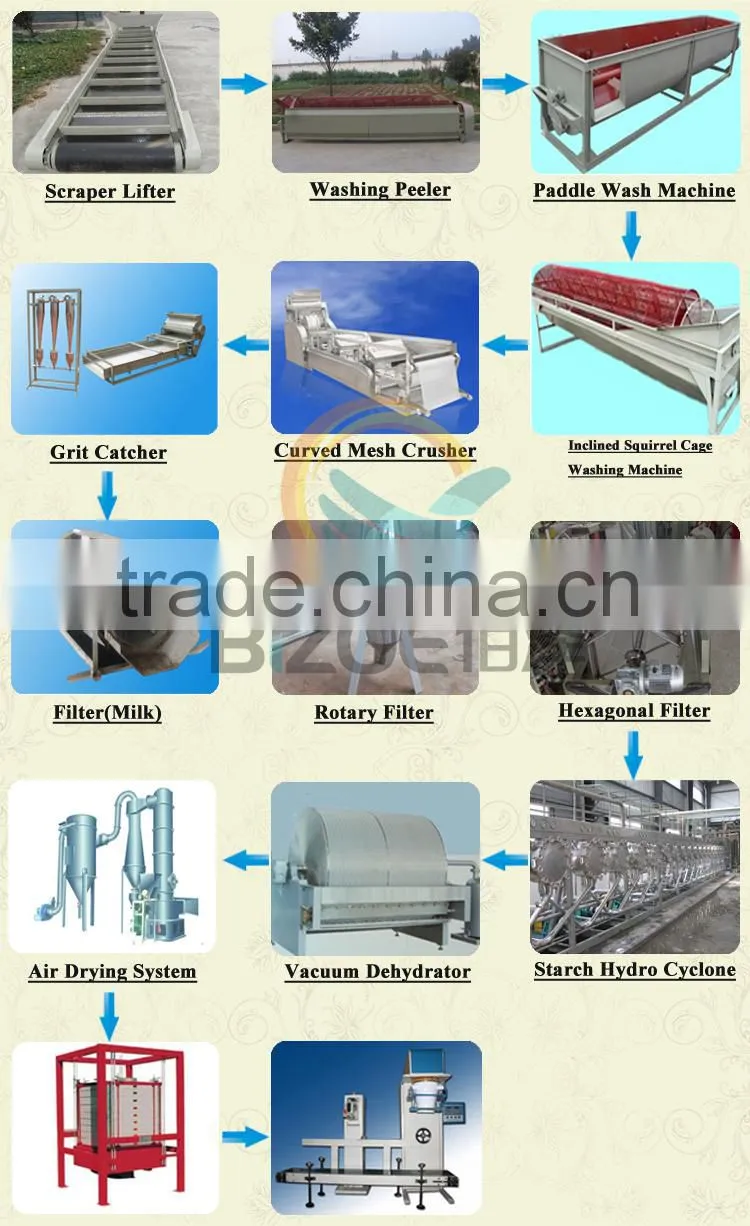 Tapioca cassava starch machine potato starch extracting machine