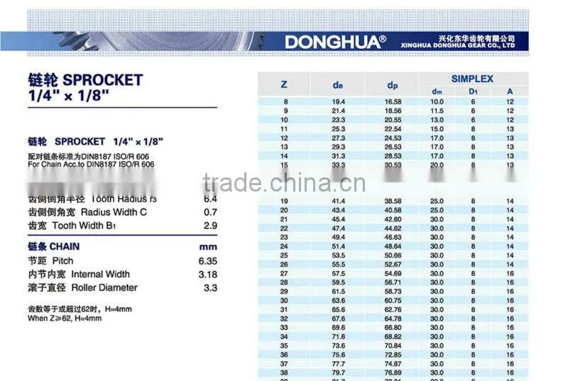 Sprocket ( 1/4 " * 1/8 ") for Chain DIN 8187