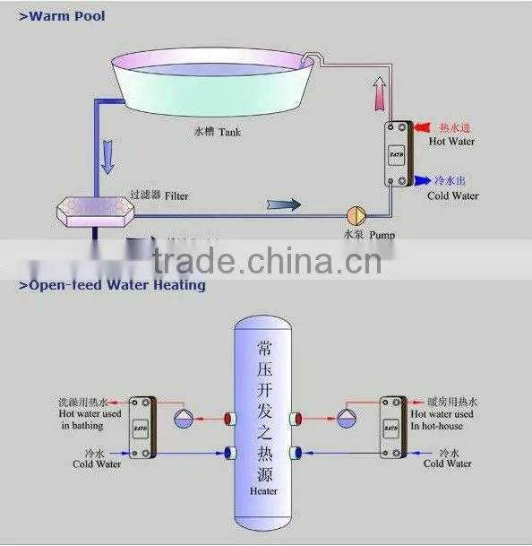 R410a plate heat exchanger