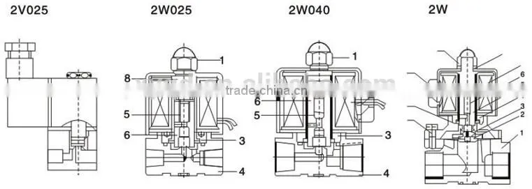 High Pressure Direct Action 2W Series Solenoid Valve(2/2 Way)DC24V