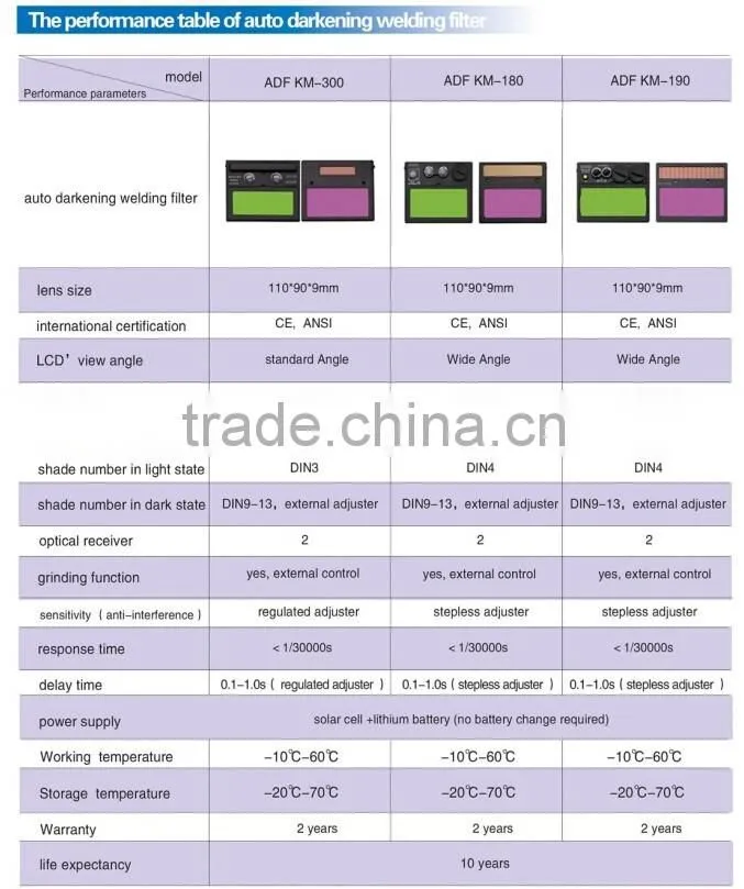 Alibaba China solar power din welding helmet auto darkening with filter