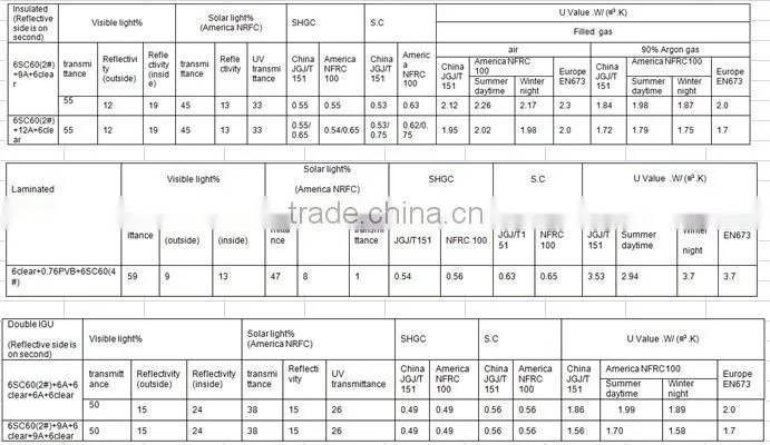 Sun shading online LOW-E energy-saving glass-(SC 60)