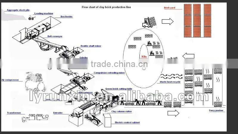Hot sale high quality Hydraulic Stepper Machine from professional manufacturer