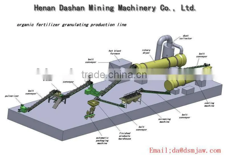 High Quality compound manure crushing machine,dashan hot selling