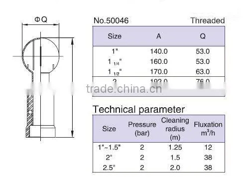 sanitary stainless steel rotary cleaning ball clamp end 316L