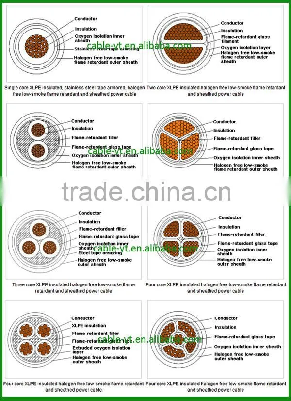 XLPE Insulated Low Smoke Zero Halogen Medium Voltage 11KV Power Cable