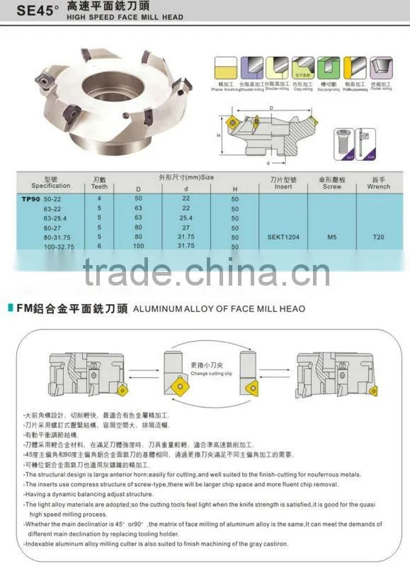 KM12-D100 Different Types of Milling Cutter