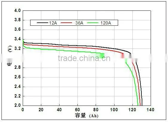 SE130Ah lithium battery