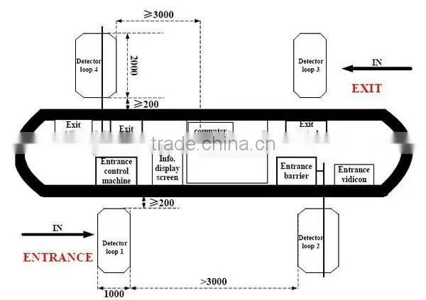 Car Park Management System