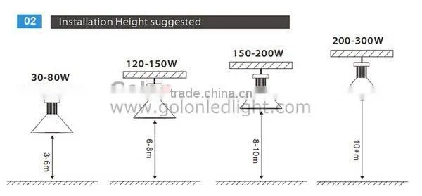 Car Garage indoor highbay lighting CE RoHS DLC 5 years warranty LED highbay light 250W 200W 120W 100W