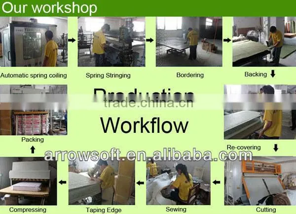 Arrowsoft Young 122 compress memory foam mattress bedding fabric furniture for heavy people