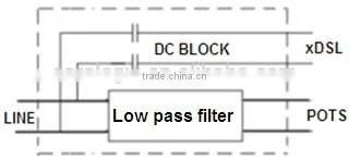 xDSL2+ over POTS splitter module for KRONE LSA+S2 MDF