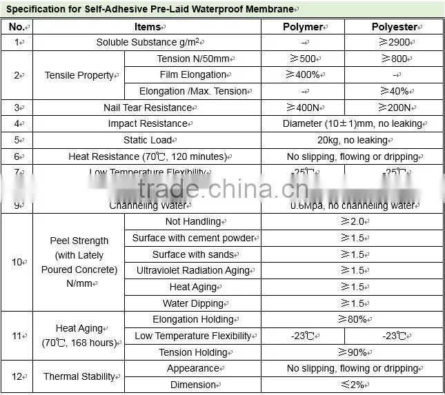 convinient roofing used self adhesive bitumen tape /waterproof membrane