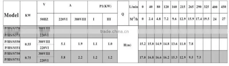single-stage sel-priming plastic water pump