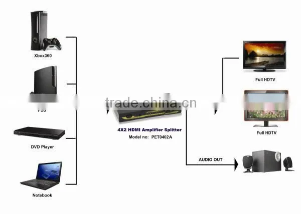 4 in 2 out HDMI Matrix V1.4 version HDMI Matrix Support CE ROHS FCC PSE