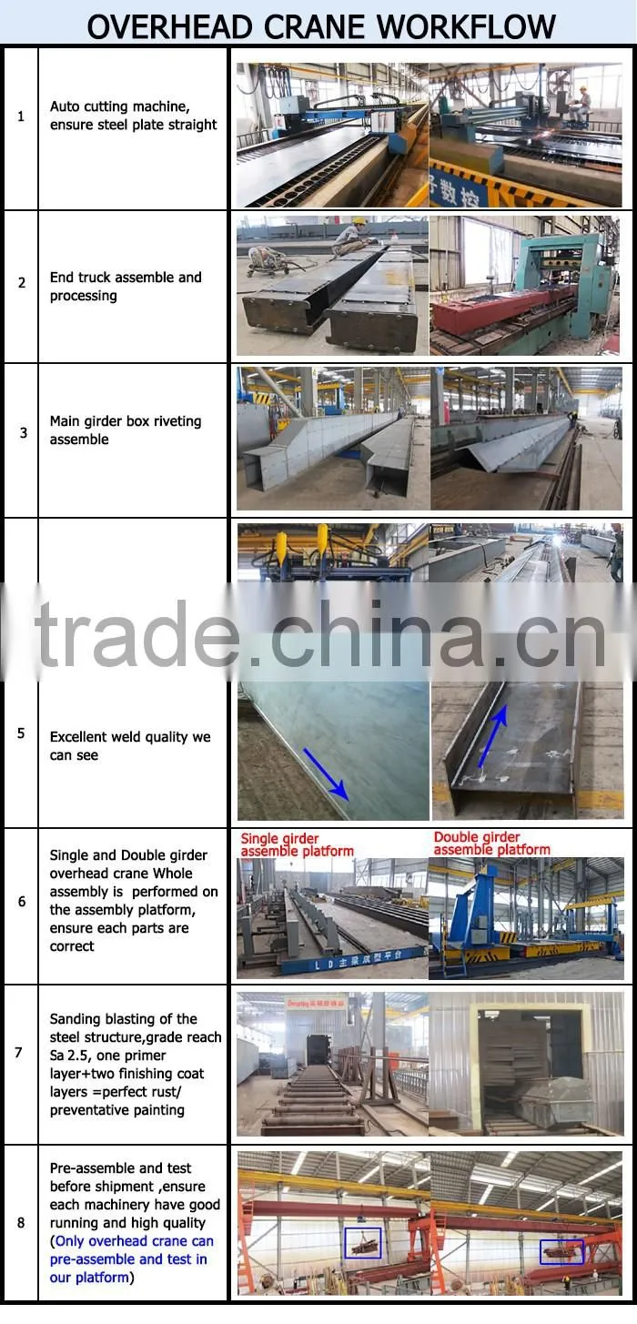 double girder china famous brand 1 ton-100 ton overhead crane