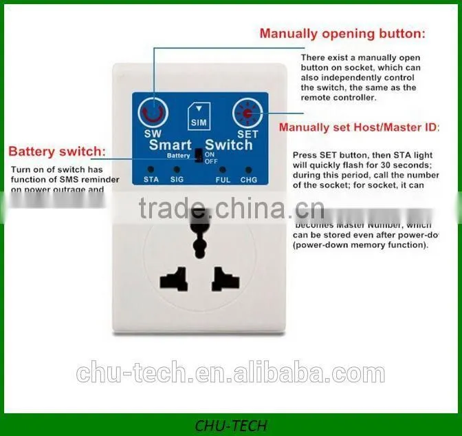 Remote Control Wireless Mobile Phone GSM SIM Smart Socket Switch wtih battery