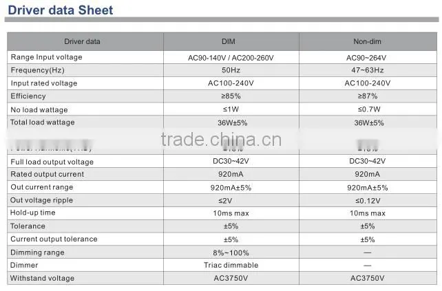 130lm/w 30x30 36w CE listed led dinning light panel