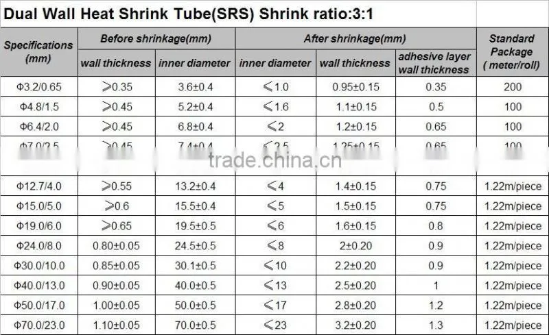 adhesive heat shrink PE insulation pipes