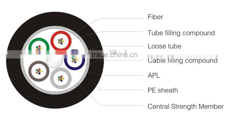 GYTA stranded loose tube non-armored outdoor cable