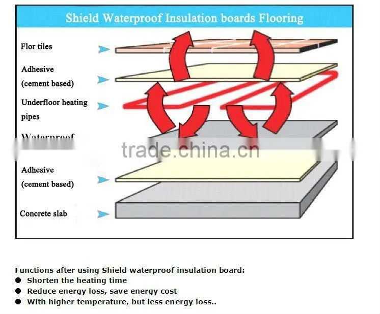 Lightweight underfloor heating insulation panel