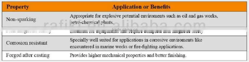 High Quality Non-sparking Valve Spanner U Type (Various Types)