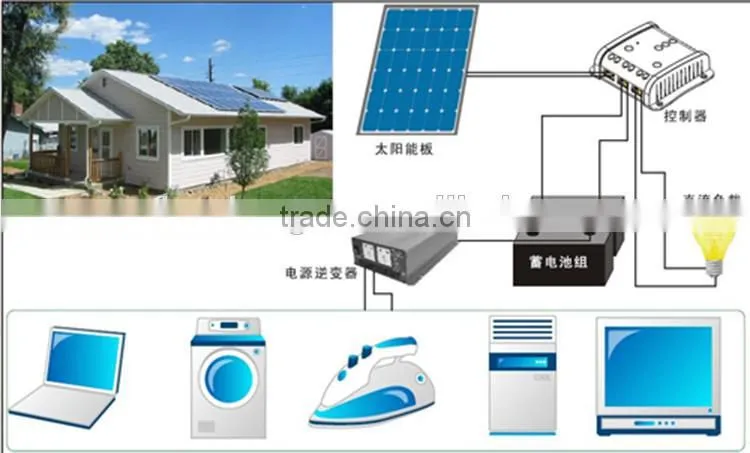 10000W solar system inverter,solar panel solar system inverter with high-transmission rate