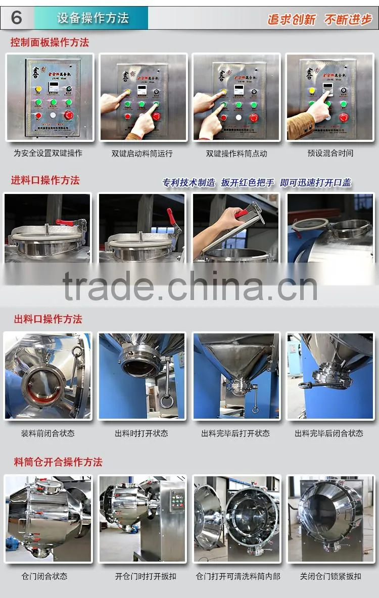 polymers laboratory mixer equipment