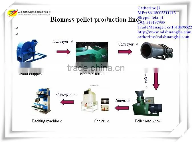 Compost fertilizer pellet making machine