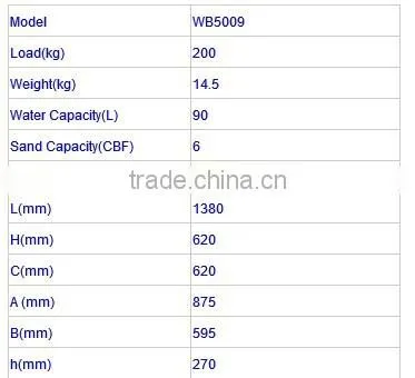14 inch solid rubber wheel for wheelbarrow south africa