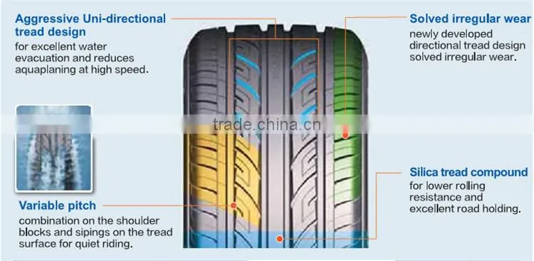 Comforser Car Tires 2016 New Automobile tires from China