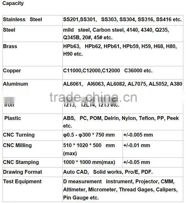 Factory direct export of high-quality bike parts,cycle parts,bicycle parts