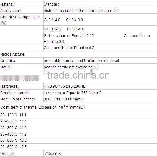 HOWO Piston rings