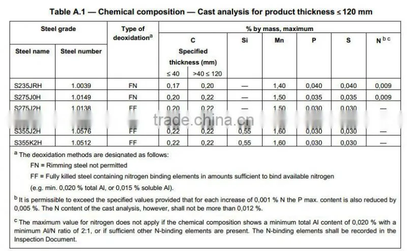 Mechanical/Structural Steel Square Tube