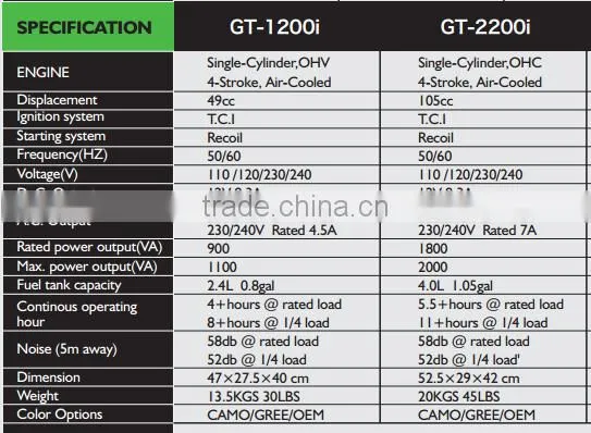 1200w Portable Digital Inverter Gasoline Generator