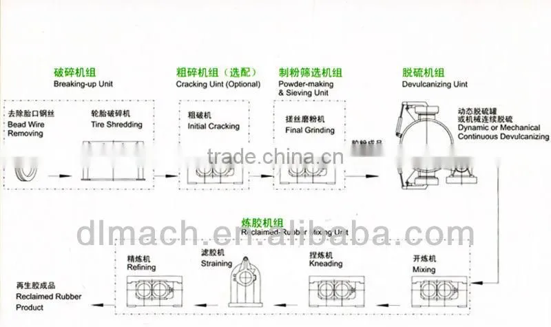 XKP-560/G Rubber Breaking Machine