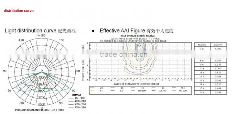 outdoor COB 50W/100W/150W 200w led street light