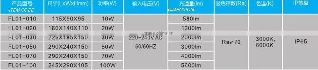 High quality 30W Led Floodlights