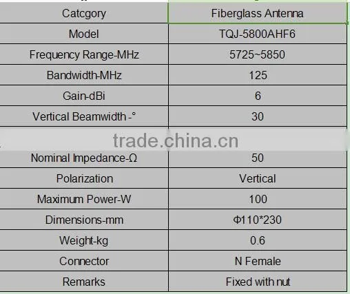 factory price 5.8G 6dBi outdoor omni fiberglass antenna locomotive antenna TQJ-5800AHF6