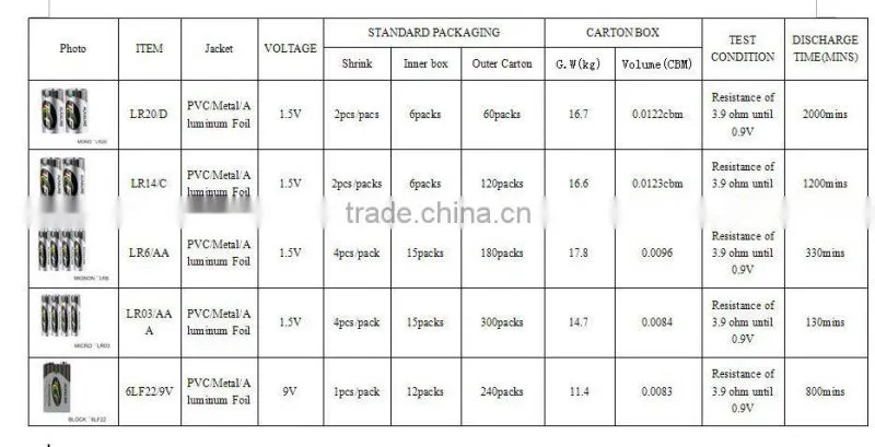 high power 9V dry cell battery