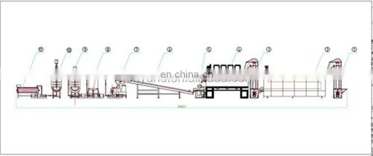 peanut butter processing Line/machine/plant